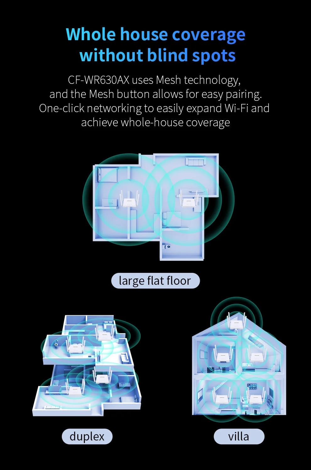 Comfast 3000Mbps  WiFi6 Wireless MESH Router 2.4G/5.8G WPA3 Signal 4 Antenna 4 Gigabit Port Wifi repetidor Roteador CF-WR630AX.