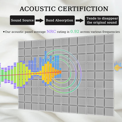 TOUO 6/12/24 Pcs Beveled Edge 9 Block Tiles Acoustic Foam Flame Retardant Soundproof Material Drum Room Acoustic Treatment