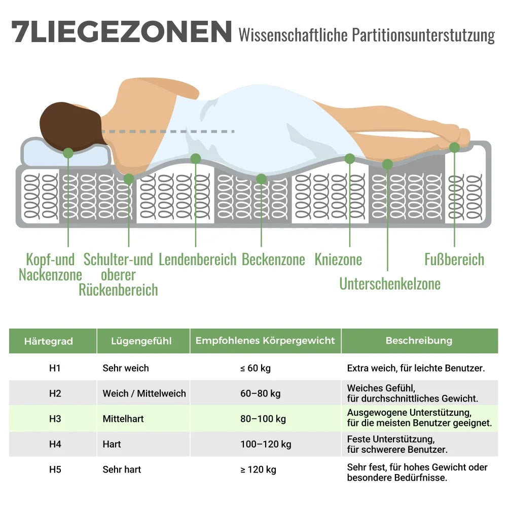 Orthopädische Kaltschaummatratze 90 x 200 cm, Matratze mit 7-Zonen-Taschenfederkernen, mittelfest – OEKO-TEX ®    Zertifiziert