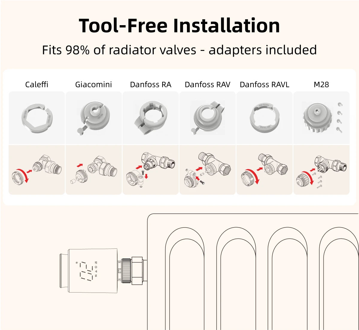 EZAIOT Smart Tuya Wifi/ZigBee3.0 Radiator Actuator TRV Programmable Thermostatic App Remote Temperature Controller Alexa Google.