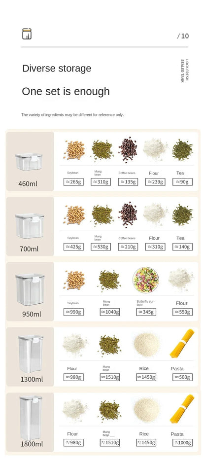 2/4Pcs Sealed Jars Set Grain Coffee Beans Sealed Container Plastic Kitchen Fresh-keeping Box Moisture-proof Storage Boxes Set.