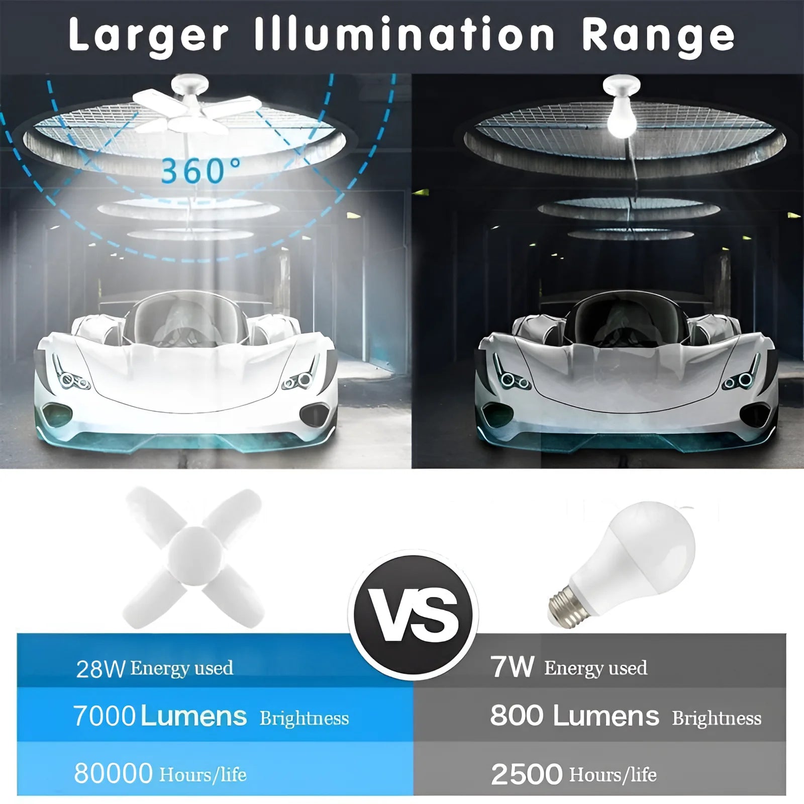 60W 100W E27 Led-lampe Fan Blade Timing Lampe 220V 110V Faltbare Led Industrielle Glühbirne Lampe für Home Decke Licht Garage Licht.