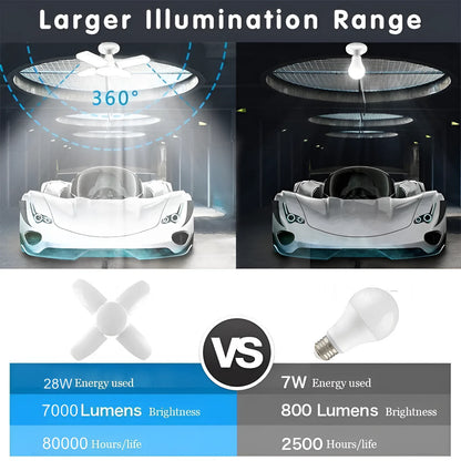 60W 100W E27 Led-lampe Fan Blade Timing Lampe 220V 110V Faltbare Led Industrielle Glühbirne Lampe für Home Decke Licht Garage Licht.