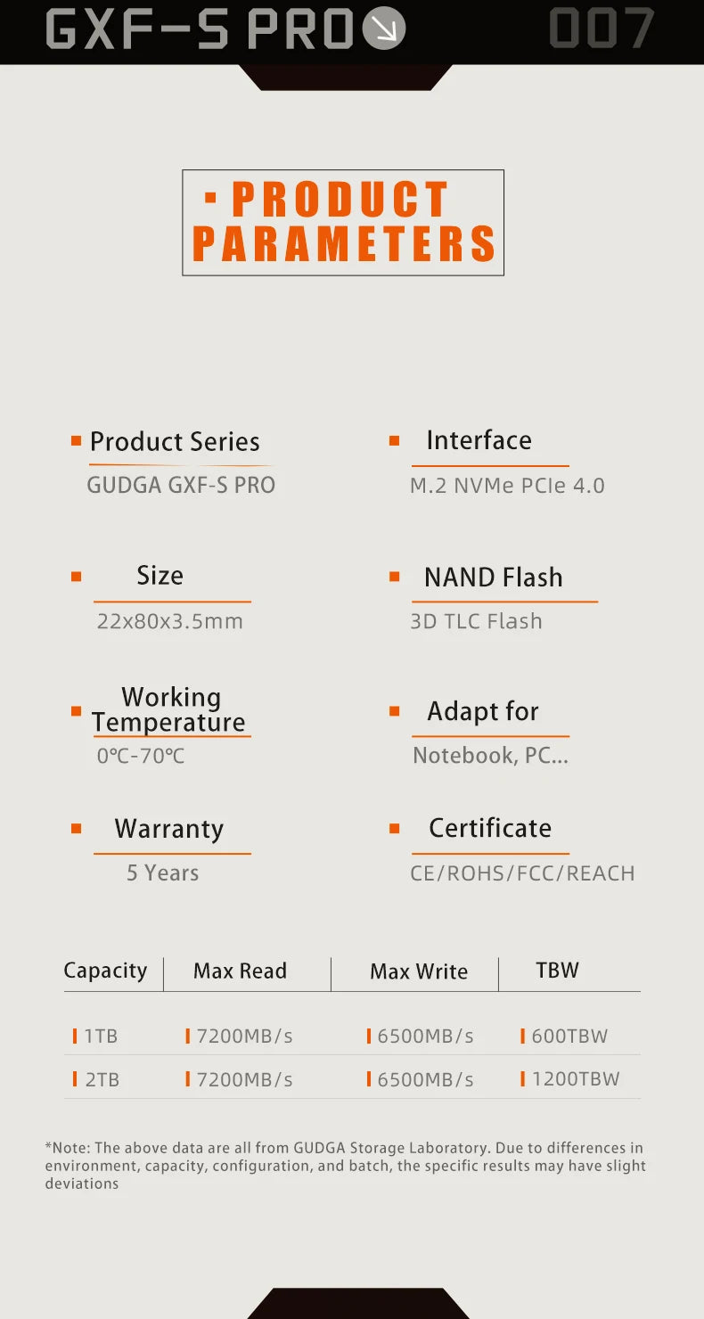 GUDGA-Internal Solid State Hard Drive PCIe 4.0 NVMe M.2 2280 1TB 2TB TLC SSD for PC PS5 Desktop Computer DIY Gamer