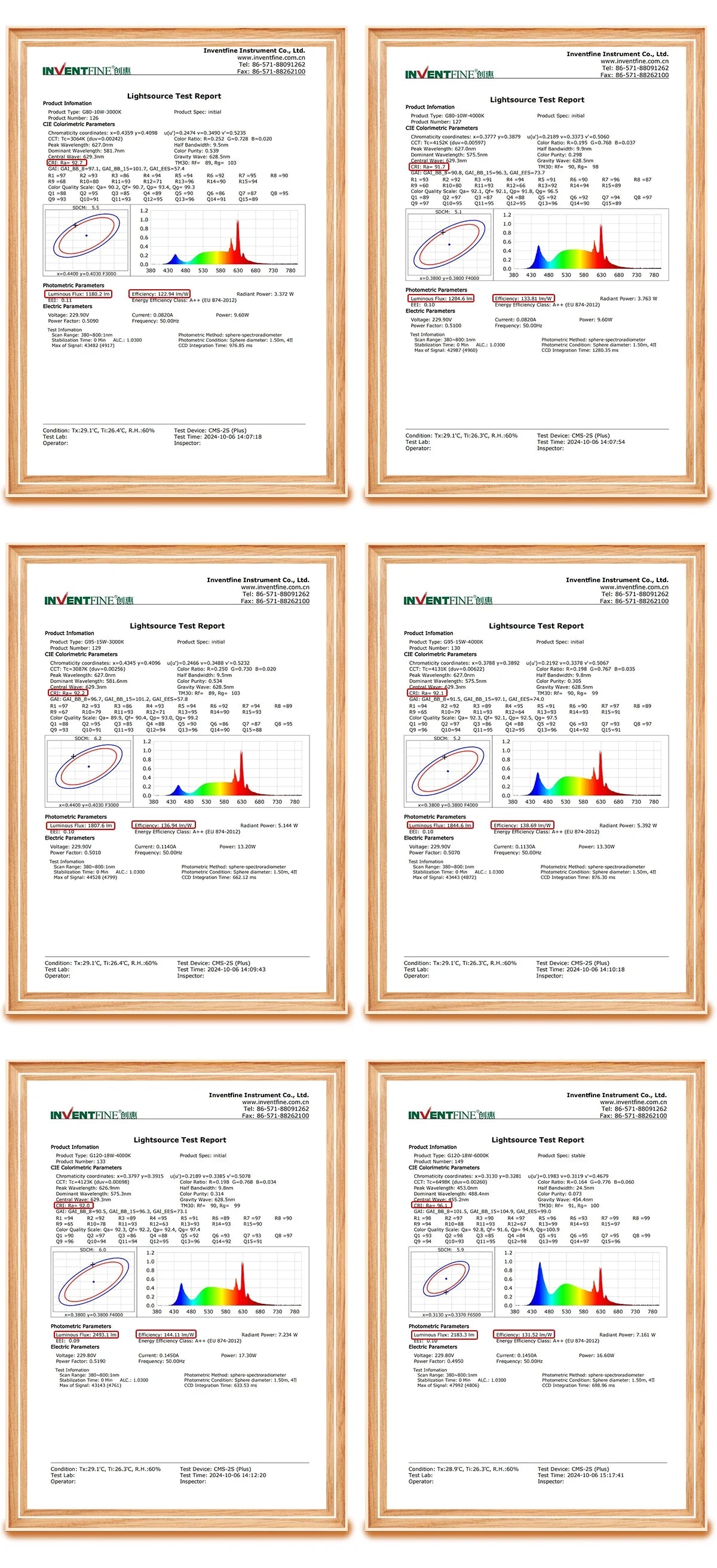 1-6PCS E27 Led-lampe 10W 15W 18W AC 220V 110V G80 G95 G120 energiesparende Globale Licht Lampada Ampulle led Lampe Eitelkeit Glühbirnen.