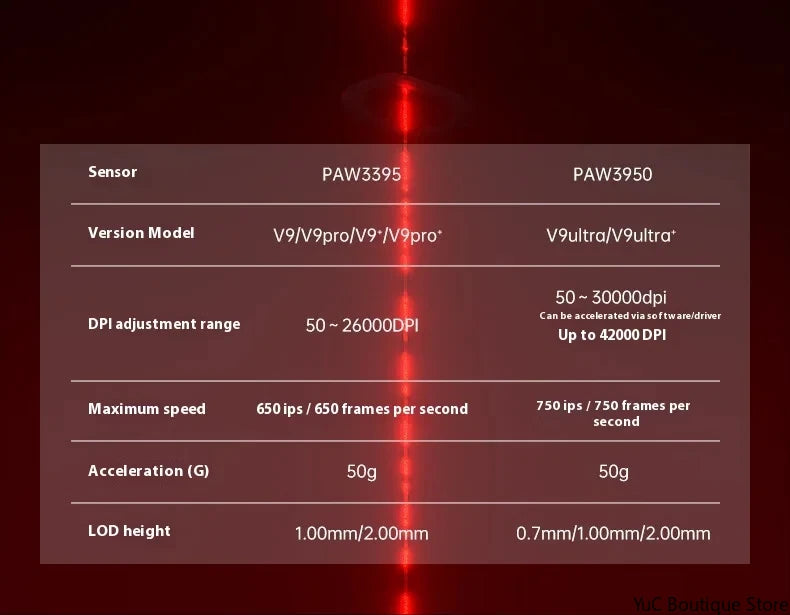 New Aula V9 Ultra Wireless E-sports Gaming Mouse Double 8k 3mode PAW 3950 8k 55g Lightweight Ergonomic Mouse Custom PC Accessory.