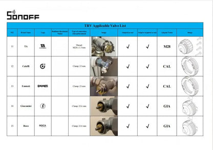 SONOFF TRVZB Zigbee Thermostatic Radiator Valve Smart Home Heating Froest Protection Remote Group Control via eWeLink Alexa