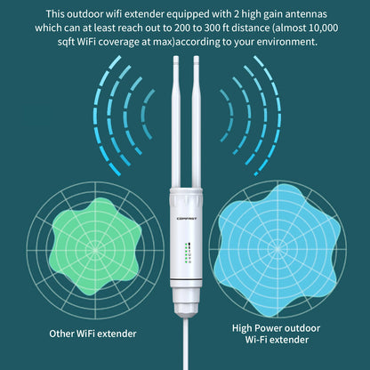 2*5dBi Antenna Long Range WiFi Base Station Amplifier High Power AC1200 Outdoor Access Point 2G&5G Omnidirection Router Repeater.