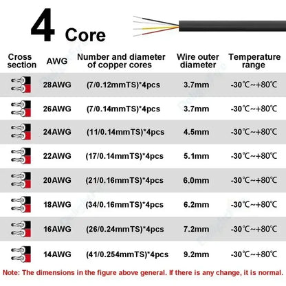 Sheathed Cable 2 3 4 5 6 7 8 Core Electrical Wire 28 26 24 22 20 18 AWG Electronic Audio Wires For Automotive Speakers LED Light