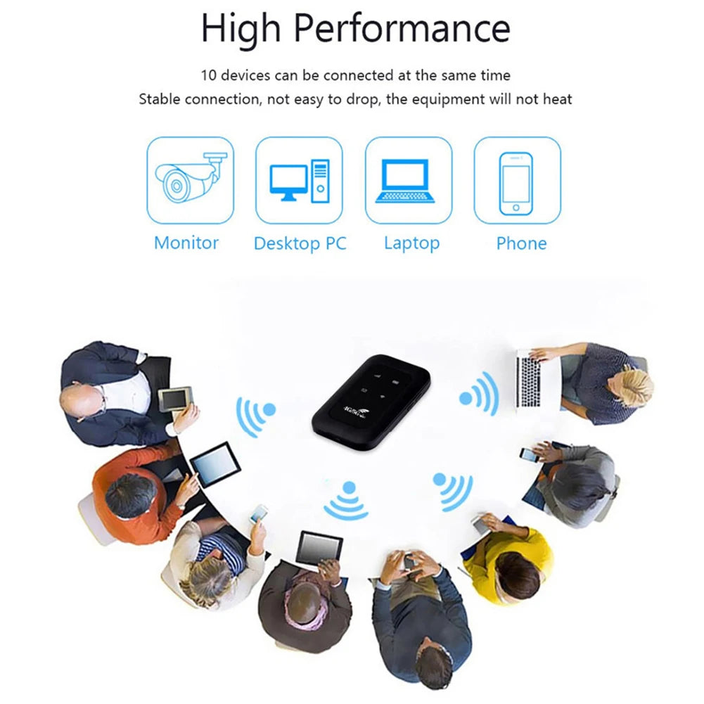 FM800 4G Lte WiFi Router Wireless 150Mbps Hotspot with SIM Card Slot Chip Portable Modem 3000mAh Mini Mobile Hotspot Plug & Play.