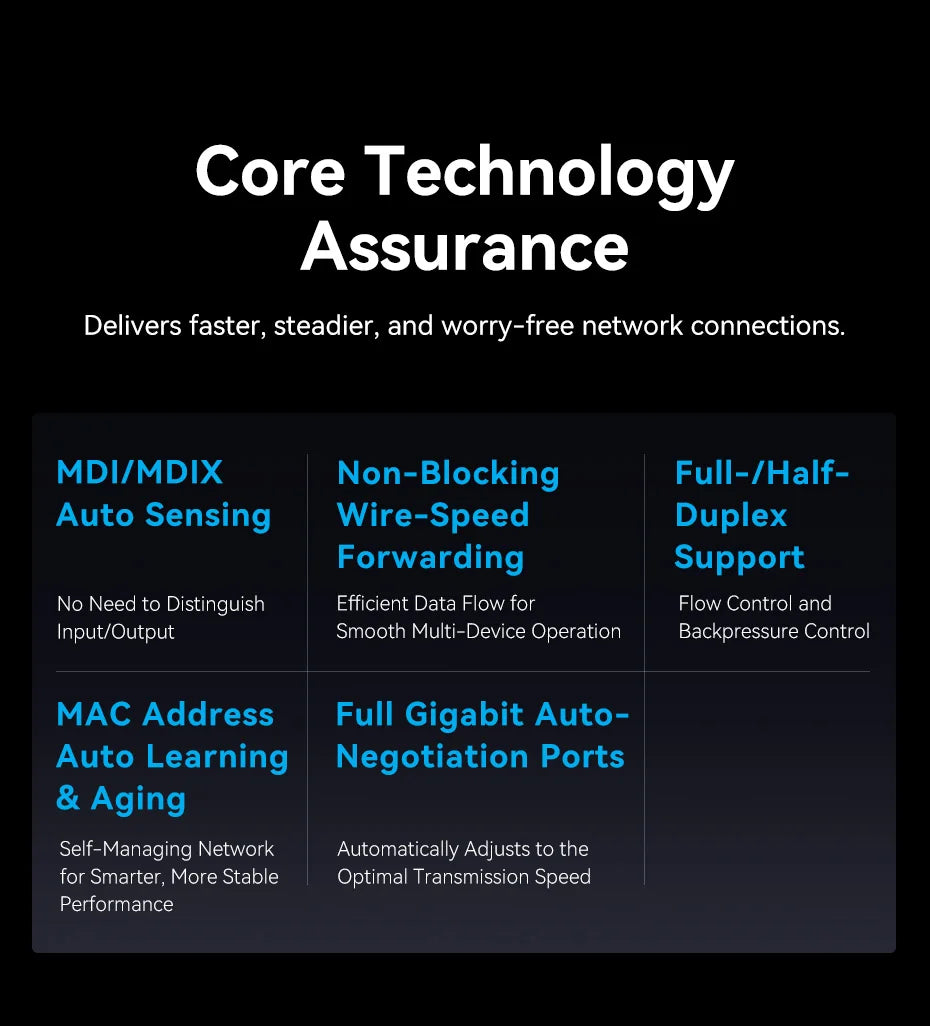 Vention 1000Mbps Gigabit Network Switch Expansion 5 Ports RJ45 Ethernet Switch Splitter Adapter for Router Lan Hub Plug and Play.