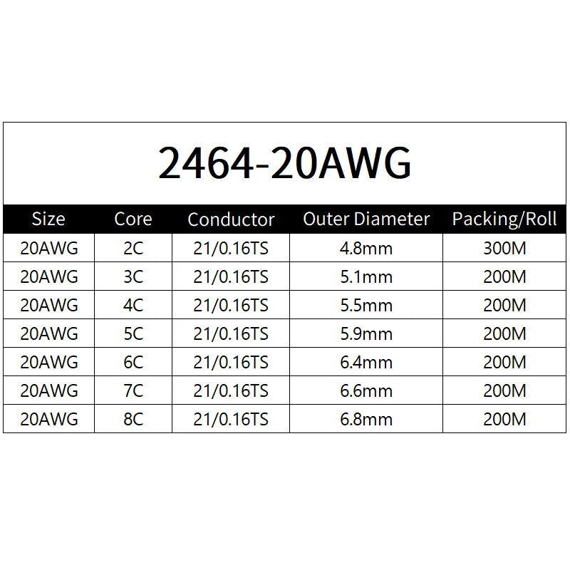 Sheathed Wire Cable 30 28 26 24 22 20 18 AWG Tinned Copper 2 3 4 5 6 7 8 10 Core Electronic Audio Wire For Automotive LED Lights.