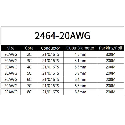 Sheathed Wire Cable 30 28 26 24 22 20 18 AWG Tinned Copper 2 3 4 5 6 7 8 10 Core Electronic Audio Wire For Automotive LED Lights.