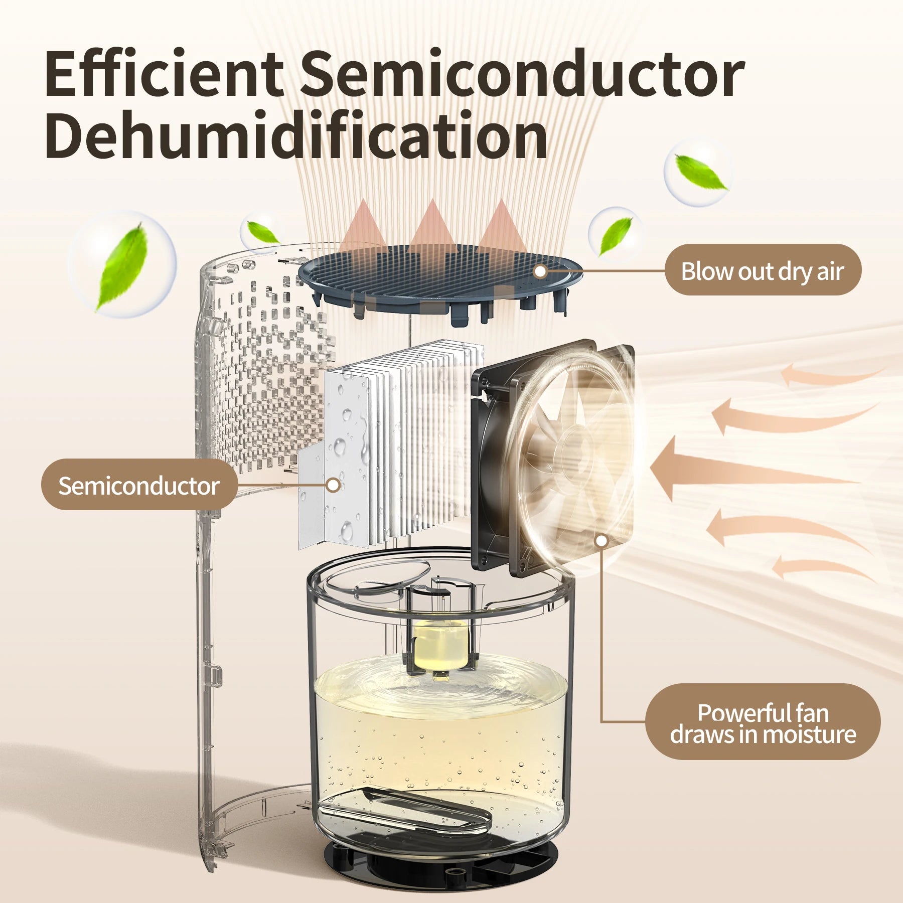 1200ml 42oz Dehumidifier for Bedroom with Automatic Defrosting Colorful Lights, 480 Sq ft  Bedroom Wardrobe Closet Trailer RV.