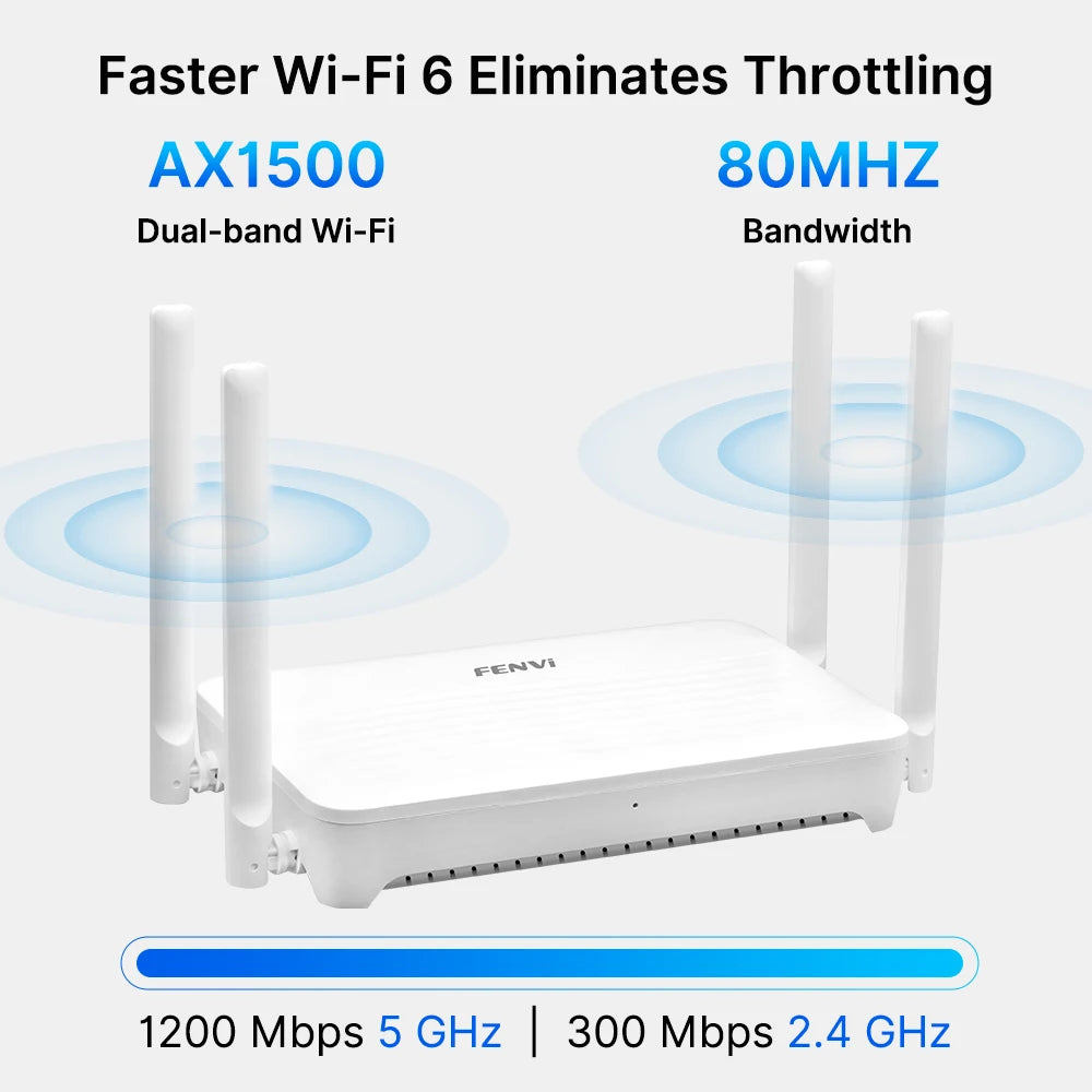 fenvi WiFi 6 AX3000 Router Dual Band 3000Mbps Mesh WiFi6 2.4G/5GHz Gigabit Wireless Networking Repeater 4 Antennas Signal Booste.