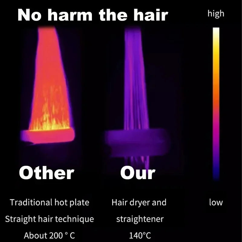 2 IN 1 Professional Hair Straightener & Hair Dryer Styling Tool Heat-Up Hair Flat Iron Negative Ion Iron Long-Lasting airstrait.