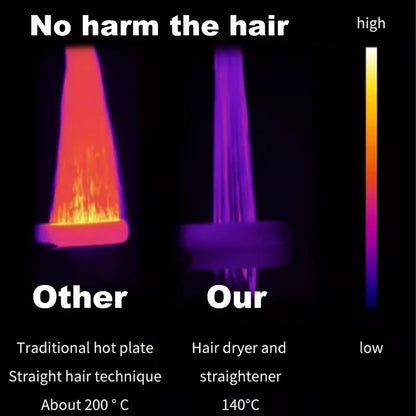 2 IN 1 Professional Hair Straightener & Hair Dryer Styling Tool Heat-Up Hair Flat Iron Negative Ion Iron Long-Lasting airstrait.