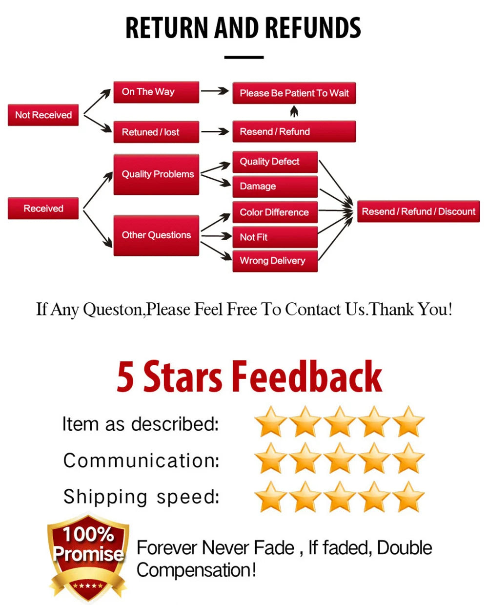 Psalm 23:3 Jeremiah 29:11 Psalm 91:2 Inspirational Quotes Poster Jesus Painting Christian Bible Verse Wall Art Living Room Decor.