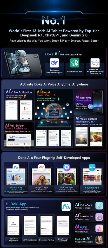 Blackview Mega 8 [No EU Charger] Tablet 11000mAh 13" FHD Display 36GB+512GB 50MP+13MP+0.08MP Android 15 90Hz 2K Dual SIM 4G 1080P.