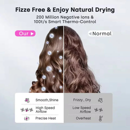 Negative ion hair dryer with high speed and no blades High power silent and quick drying Portable, suitable for home annd travel