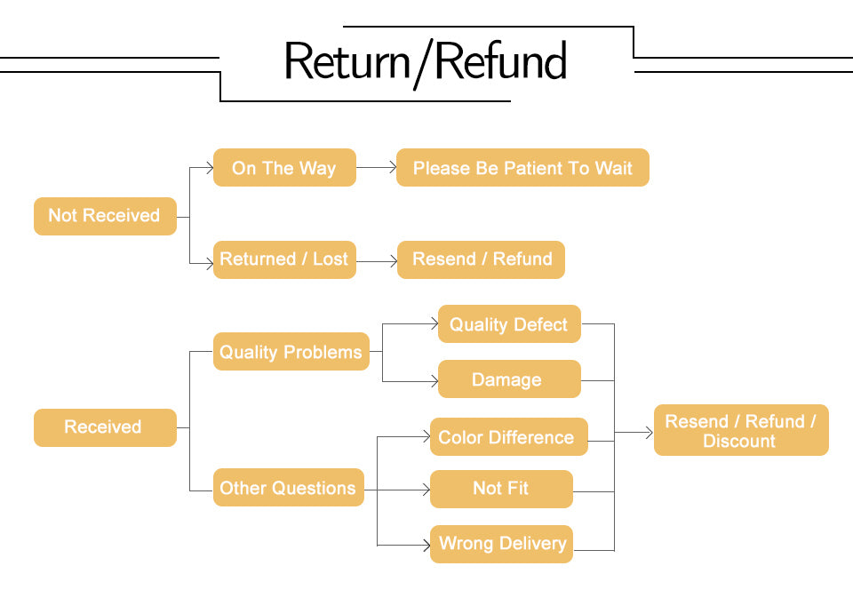 Männer Body Shaper Bauch-steuer Shorts Shapewear Bauch Gürtel Boxer Briefs Hohe Taille Abnehmen Unterwäsche Bein Kompression Höschen