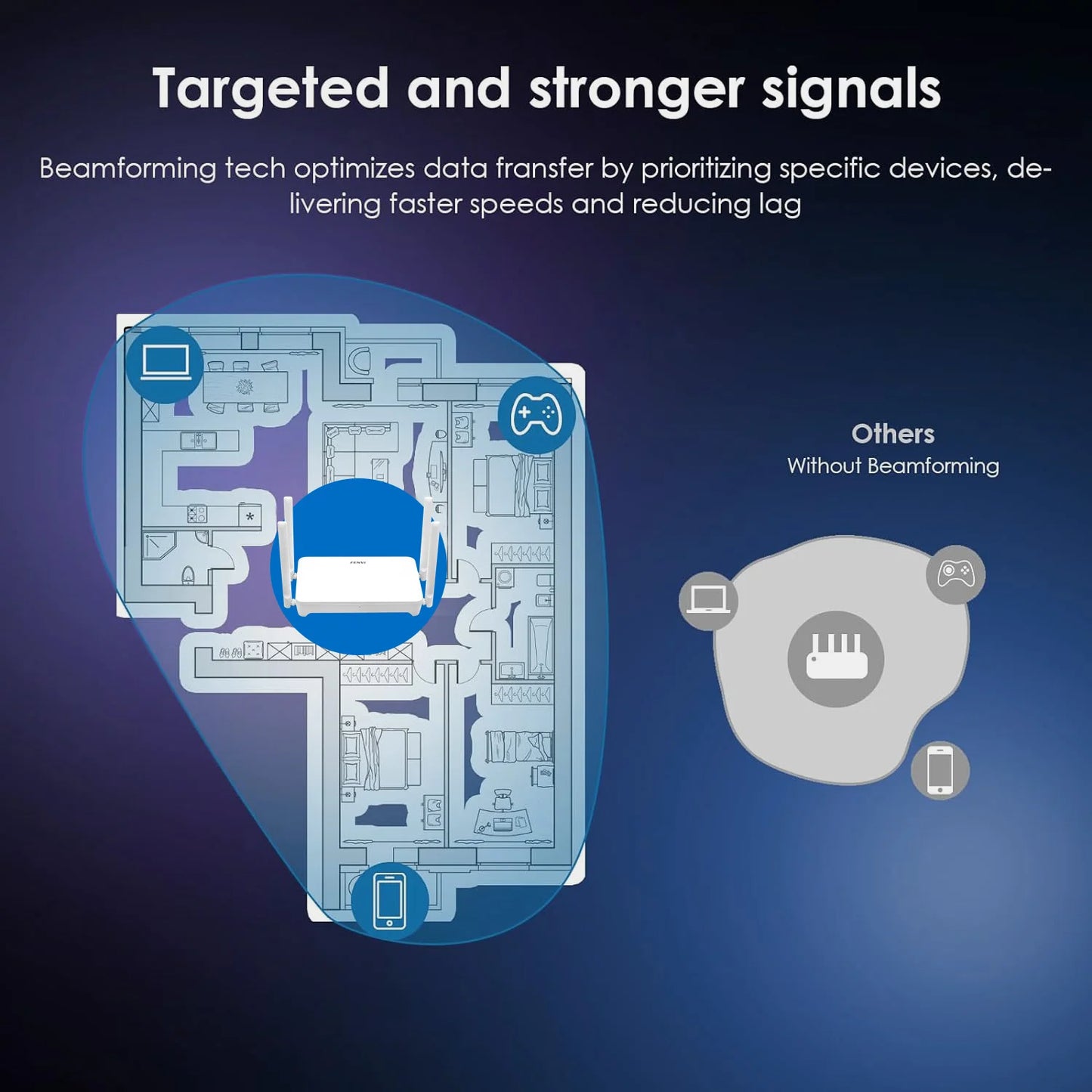 FENVI WiFi 6 Router AX1500 Dual Band 2.4G&5GHz Gigabit Ethernet Port 4 Antennas Signal Amplifier Wireless Wi-Fi 6 Mesh MU-MIMO.