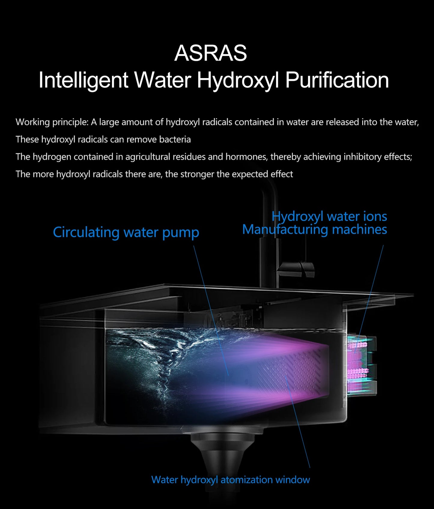 ASRAS high-quality 304 stainless steel multifunctional kitchen sink intelligent food purification large-sized sink nano gray