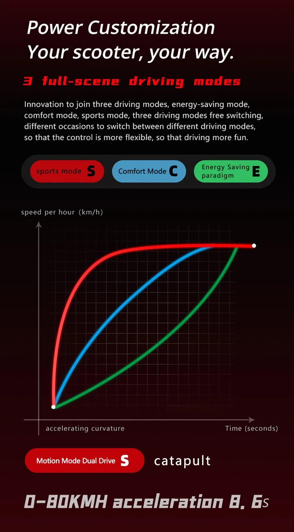 BOYUEDA S5-11 Electric Scooter, 2*3000W Motor, 60V 38AH Battery, 11-inch Tire, 85km/h Max Speed, Dual Hydraulic Disc Brakes.