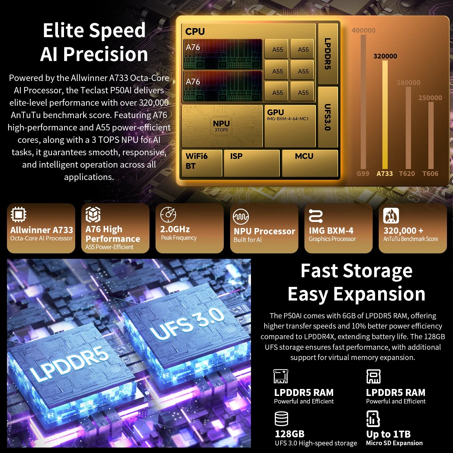 【New】 Android 15 Tablet Teclast P50AI 11 inch Screen 90Hz AllWinner A733-AI Octa-Core (6GB + 10GB )Max.16GBGB RAM 128GB LPDDR5 Wifi-6 7000mAh AI Tablet PC.