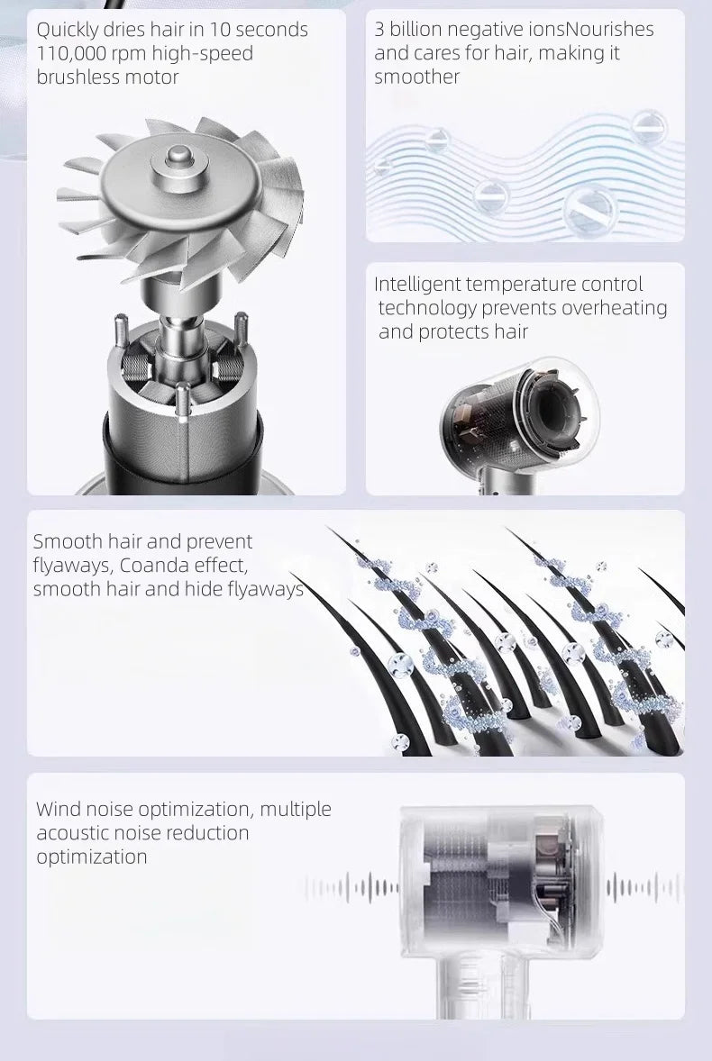 Professional Negative Ion High Speed Hair Dryer 220V Leafless Thermostatic Hair Dryer 1600W High Power Hair Dryer Styling Tool.