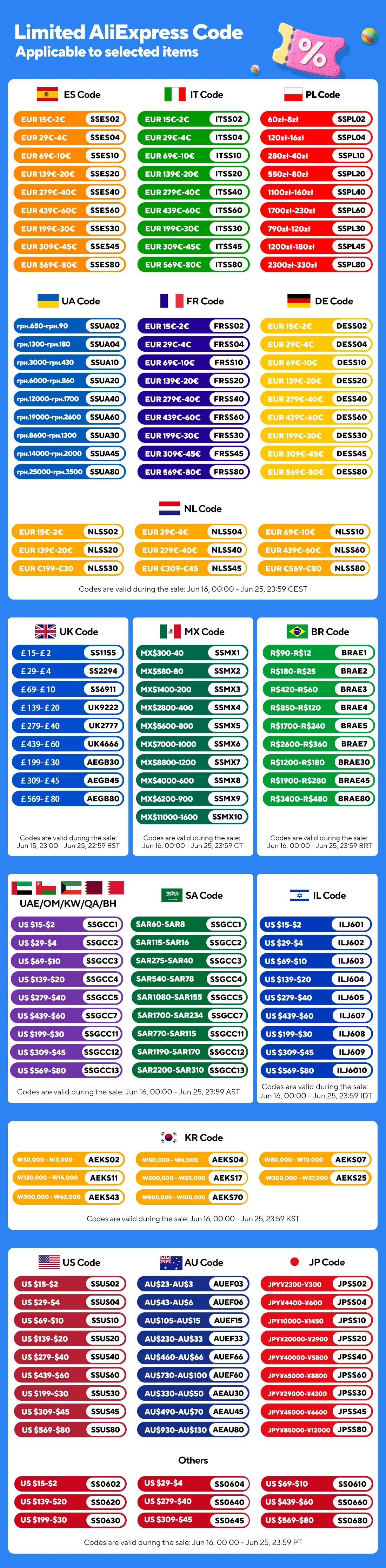 Tuya WiFi US Smart Lichtschalter Wand-Touch-Schalter Neutralleiter/Kein Neutralleiter erforderlich 120-Typ Funktioniert mit Alexa, Google Home.