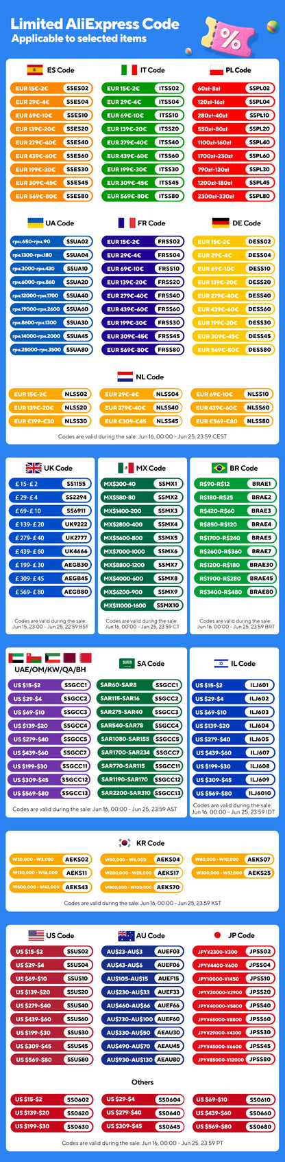 Tuya WiFi US Smart Lichtschalter Wand-Touch-Schalter Neutralleiter/Kein Neutralleiter erforderlich 120-Typ Funktioniert mit Alexa, Google Home.
