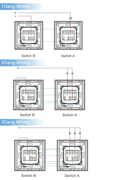 BSEED 1/2/3 Gang Wandschalter 2-Wege-Treppenlichtschalter Plus Typ-C USB-Buchse EU-Standard-Glasscheibe.