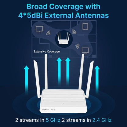 fenvi WiFi 6 AX3000 Router Dual Band 3000Mbps Mesh WiFi6 2.4G/5GHz Gigabit Wireless Networking Repeater 4 Antennas Signal Booste.