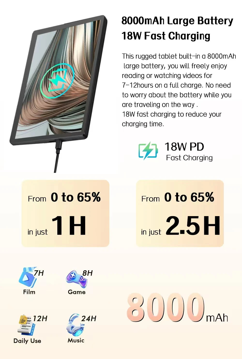 ANRY 10.95 Inch Tablet Android 15 HD Display 12GB RAM 128 ROM Fast Charging 8000mAh 5G WiFi Octa-Code Android Tablets with Case.