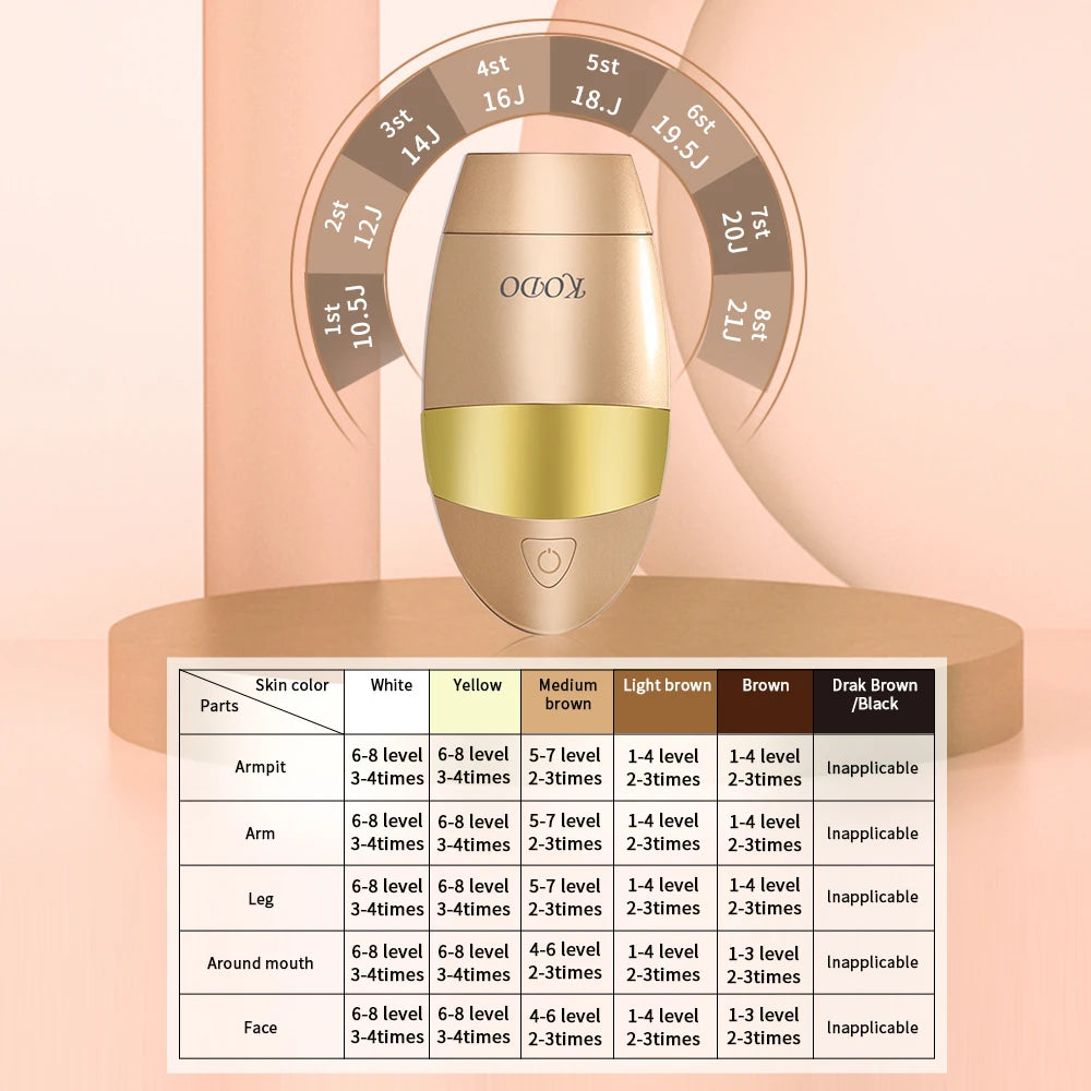 KODO 2025 High-end customization ice Laser Hair removal Laser Epilator Permanent IPL Painless Photoepilator 4 in 1 face and body.