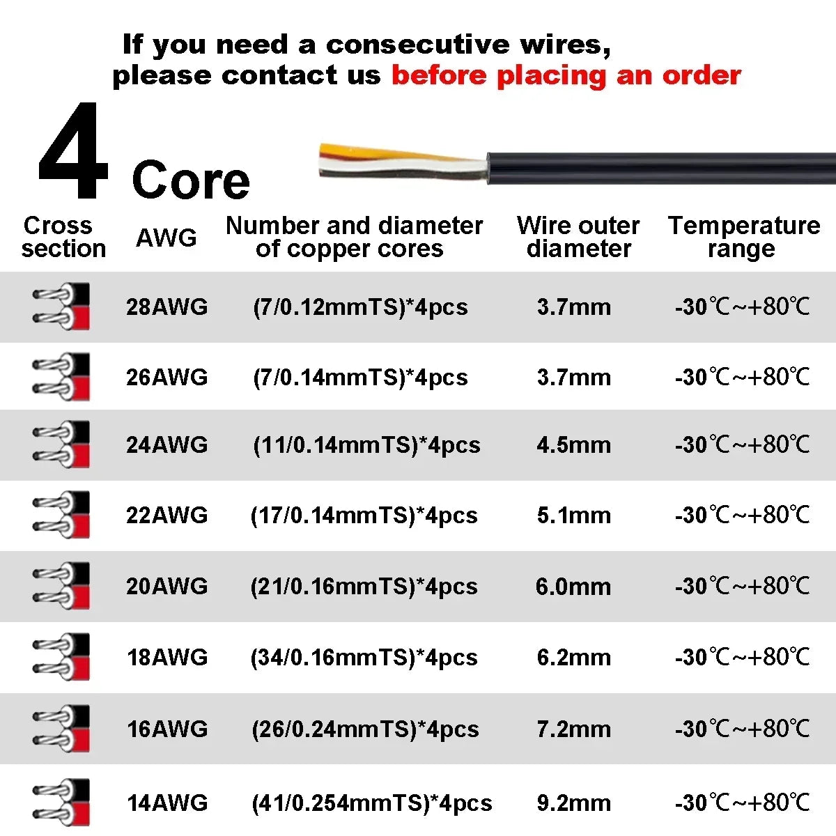 Electronic Wire 7 6 5 4 3 2 Core Sheathed Cable 28 26 24 20 18 22AWG Electrical Wire For Speaker LED Strip Solar Battery DIY