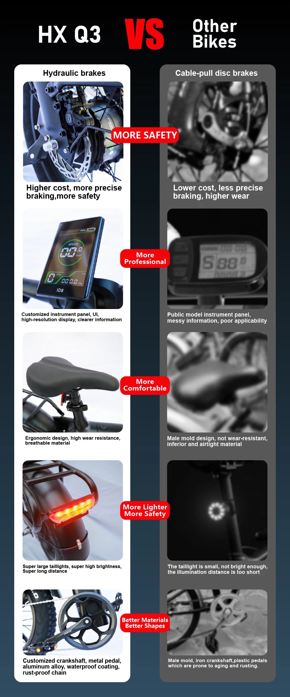 HUANCI Q3 Mountain Electric bicycle 2000W 60KM/H removable battery electric bike 48V 20AH Ebike 20Inch fat tire Off-Road e bike