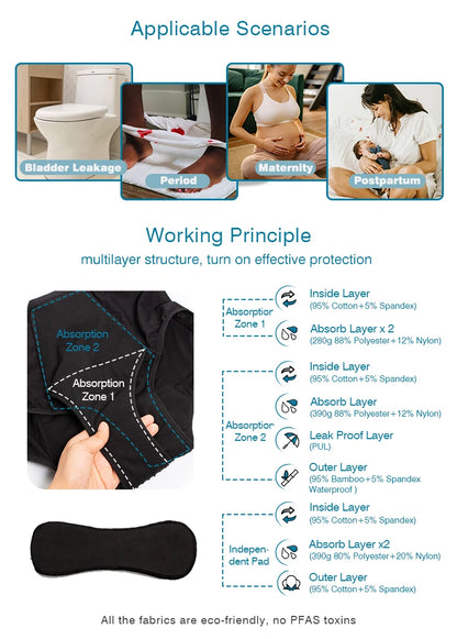 High Rise Women’s Incontinence Panties Multi-layer Leakproof Incontinence Underwear High Absorbency Reusable Eco-Frie.