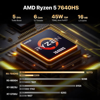 PELADN Gaming WO-4 Mini PC AMD Ryzen 5 7640HS(6 Cores，Up to 5.0GHz) 32GB Dual DDR5 1TB PCIe3.0 SSD Quadruple 4k Display support.