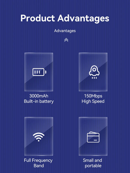 WiFi6 Lte Router 4G SIM Wifi Portable Mifi Pocket Hotspot WiFi Extender Compatible with 5G SIM Cards Type-C Port 3000mAh Battery.