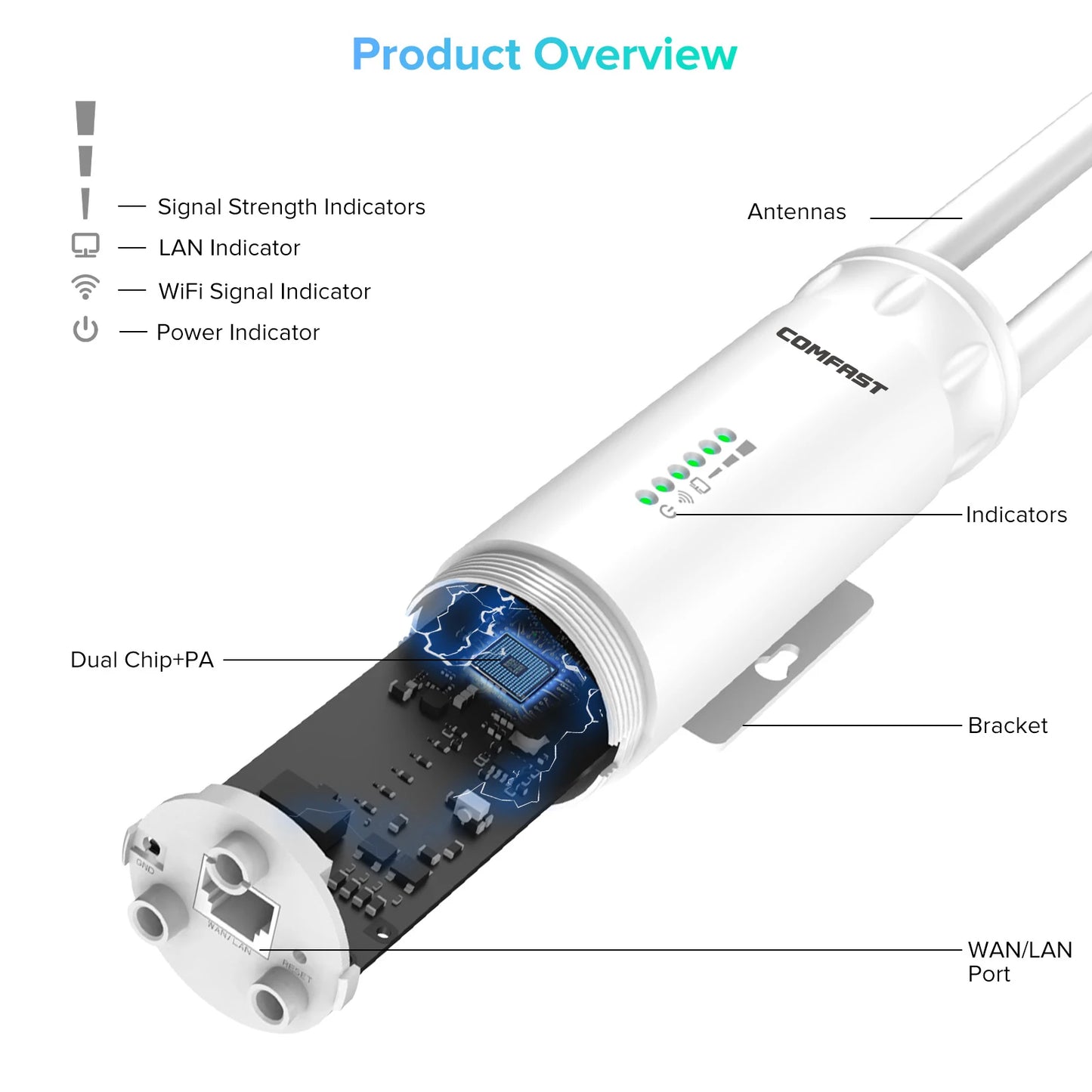 2*5dBi Antenna Long Range WiFi Base Station Amplifier High Power AC1200 Outdoor Access Point 2G&5G Omnidirection Router Repeater.