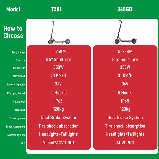 AOVOPRO TX01/365GO Electric Scooter 2025 New Design 350W Super Power Folding Dual Brake Electric Scooter 31KM/H 5-28KM Range.