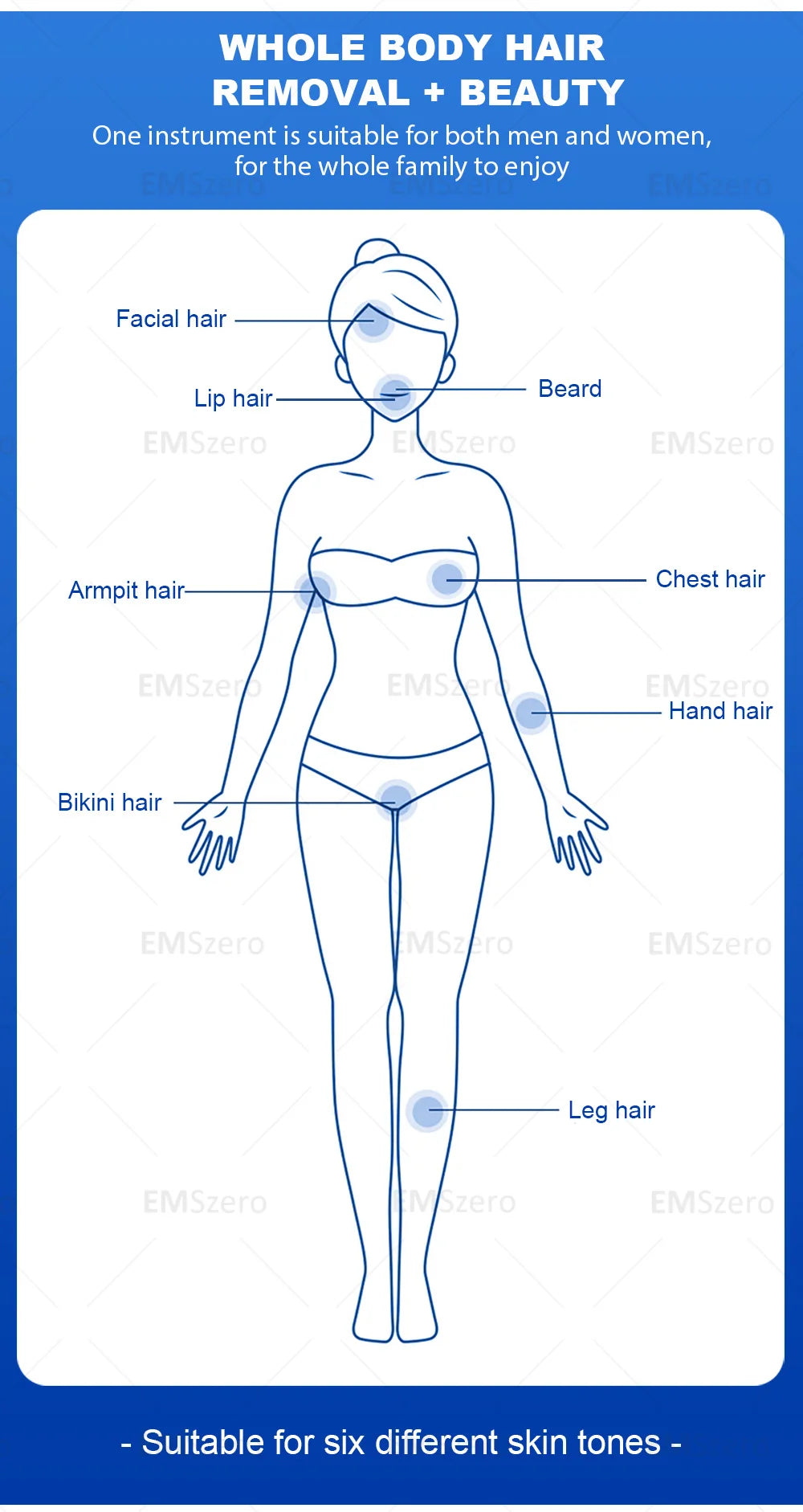 3000W Diode Laser Freezing Point Painless Hair Removal Picosecond Laser 532/1220/1064/755 Tattoo Removal Two In One Machine.