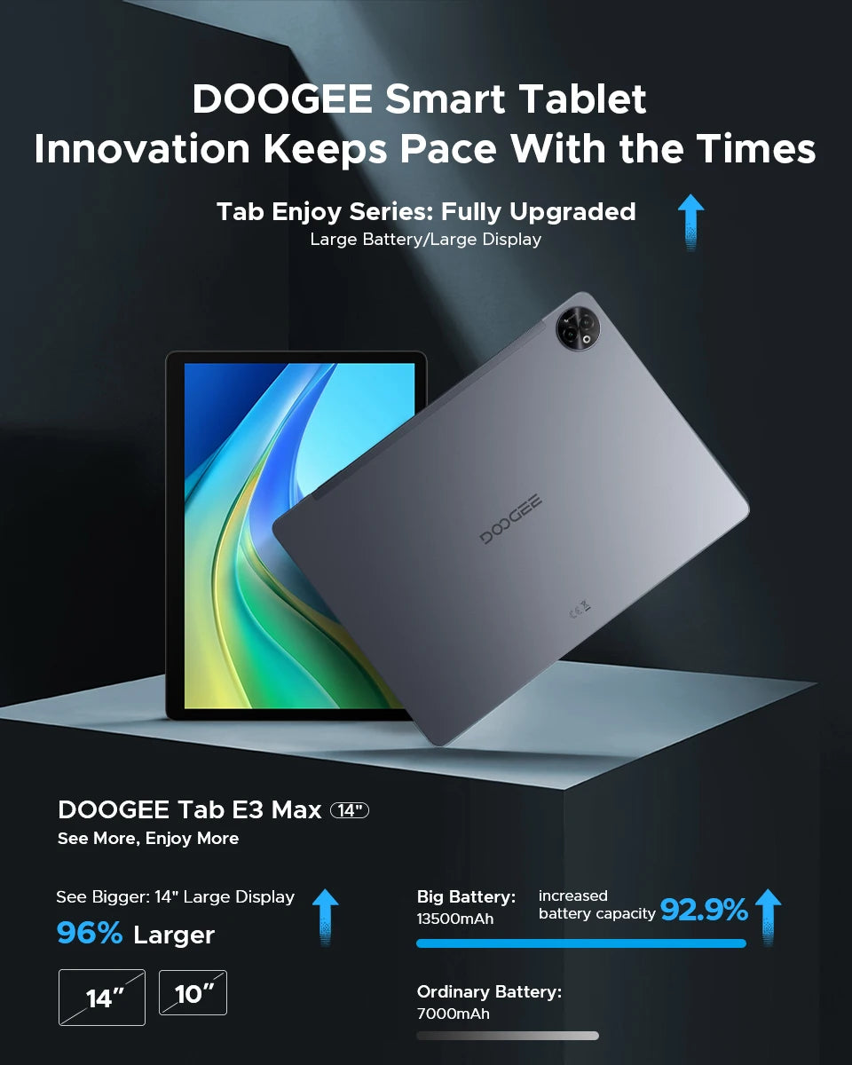 Doogee 2 in 1 Tablet Pc Tab E3 Max Gmini Ai 14" 2.1K Display Android 15 32Gb (8+24) 256Gb 13500Mah Battery Helio G100 Tablet Pc.