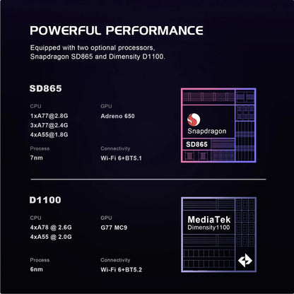 ‌Retroid Pocket Flip2 Handheld Game Console - 5.5-Inch AMOLED Display, Video Output, MediaTek Dimensity 900 Processor, Active.