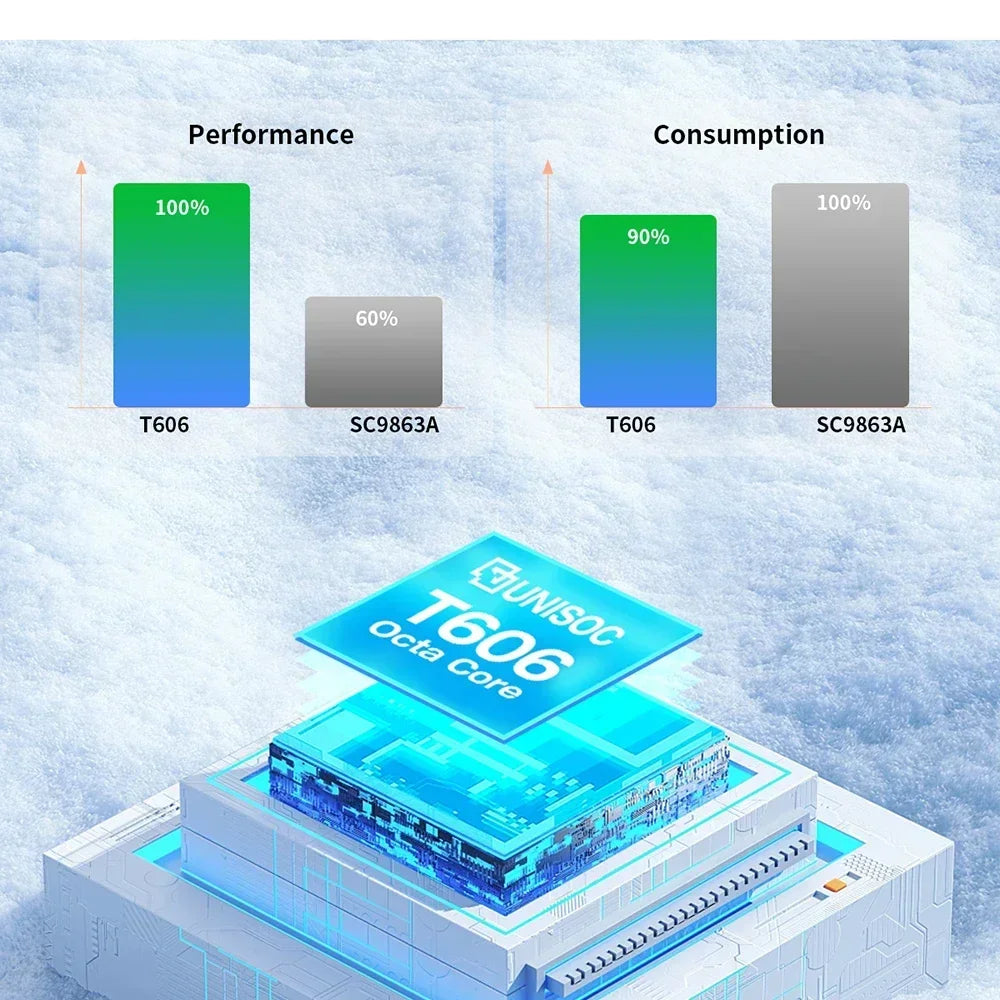 Teclast M50 Tablet 6GB RAM 128GB ROM Unisoc T606 Octa-core 10.1inch TDDI Android 14 WiFi BT5.0 6000mAh Type-C Tablet Case