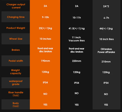 KuKirin G3 Electric Scooter 10.5 Inch 1200W Motor 52V 18Ah Lithium Battery Max Speed 25 KM/H Touchable Display Control Panel.