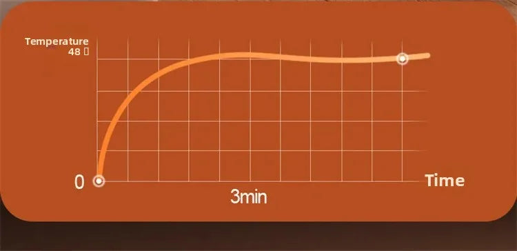 Portable Foldable Electric Shoe Dryer UV Blue Light UV Sterilization Deodorizing Shoe Dryer Fast Drying Household Shoe Dryer.