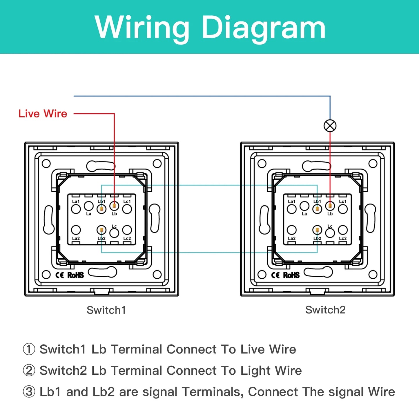 BSEED 1/2/3 Gang Wandschalter 2-Wege-Treppenlichtschalter Plus Typ-C USB-Buchse EU-Standard-Glasscheibe.